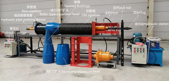 Pipeline Replacement System Pipeline Bursting Equipment